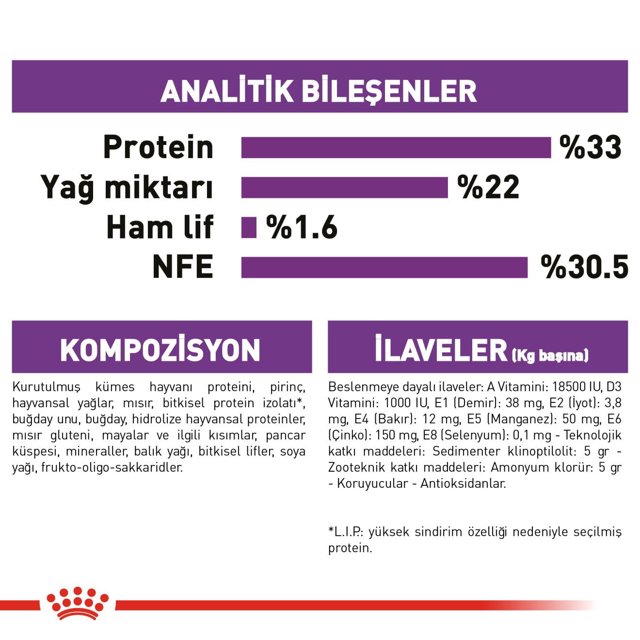Sensible 33 Yetişkin Kedi Kuru Maması