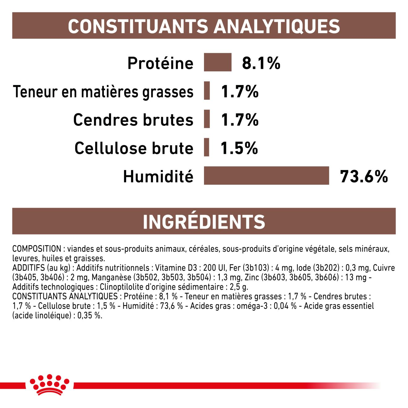 Gastrointestinal Low Fat