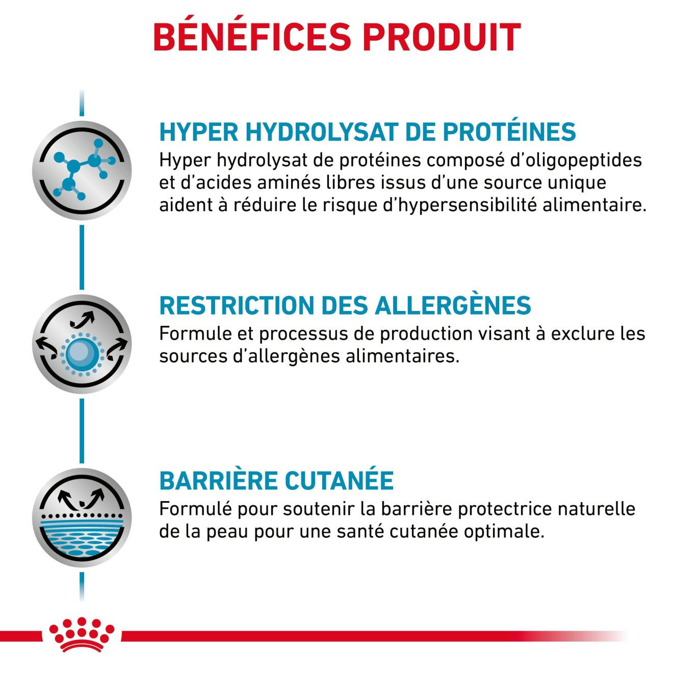 Anallergenic
