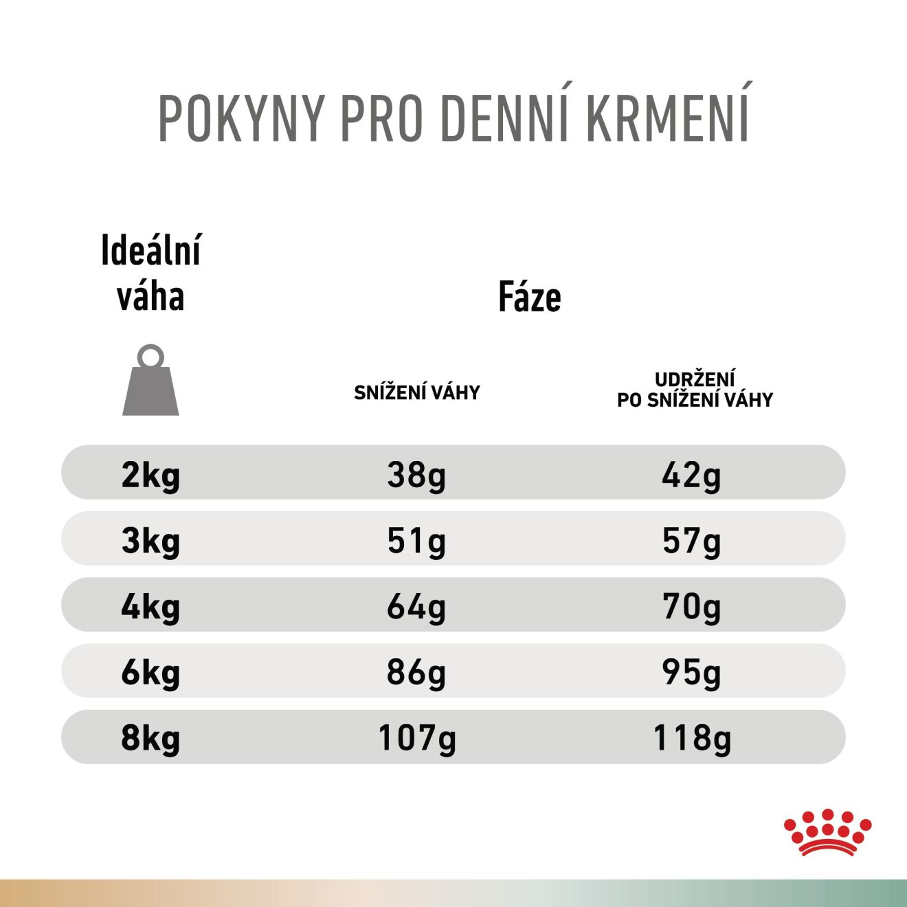 VHN Dog CA Urinary S/O - Satiety Small
