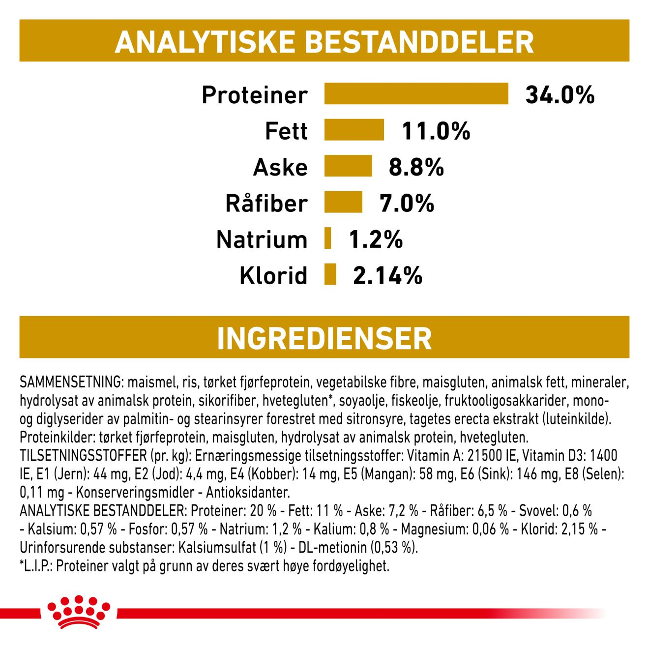Urinary S/O Moderate Calorie