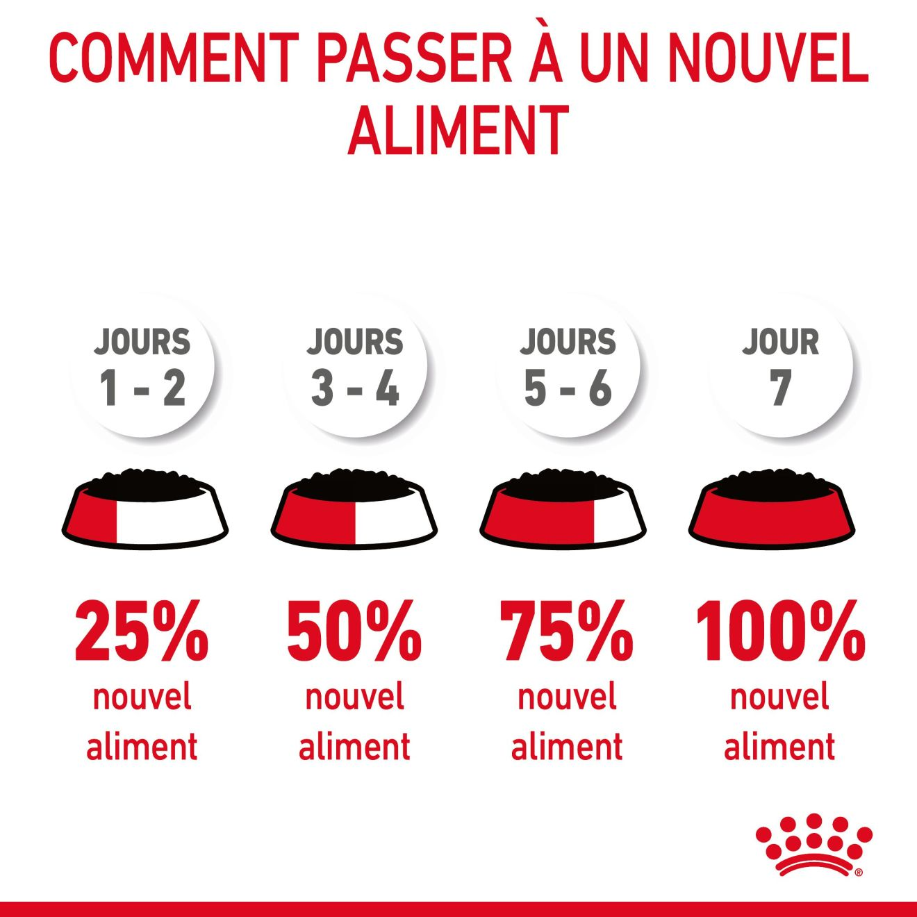 Light Weight Care en gelée
