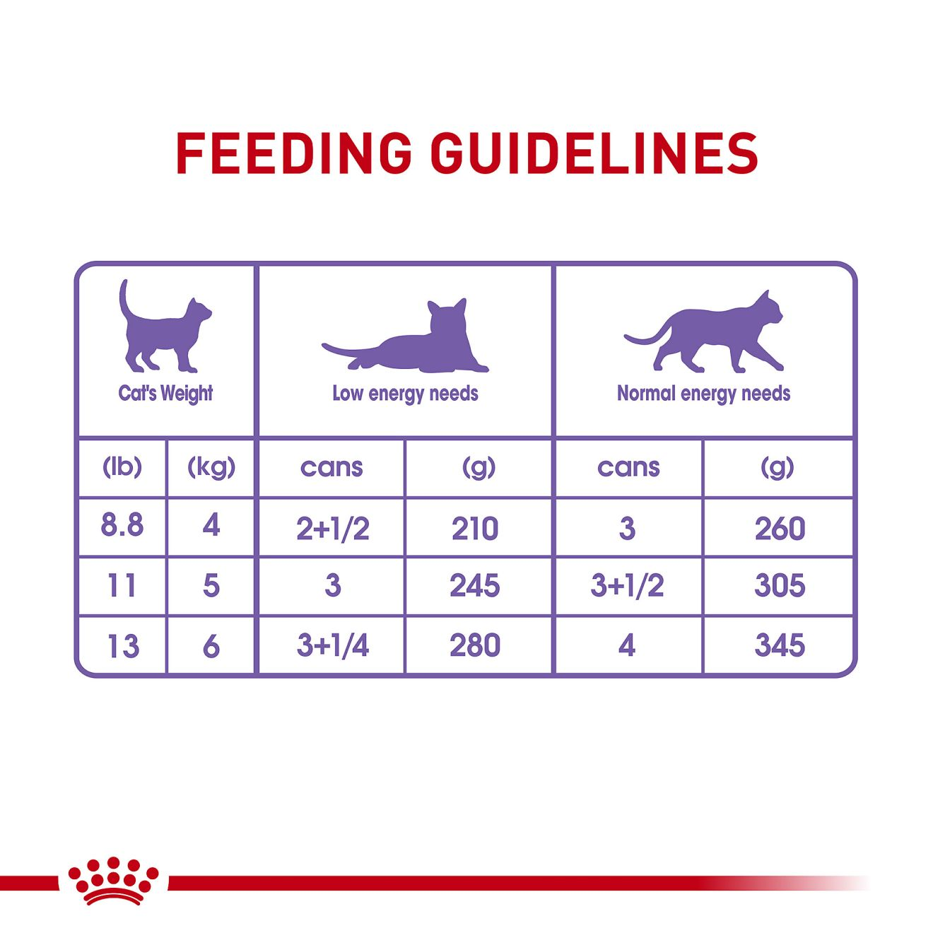 Royal canin spay clearance and neuter cat food