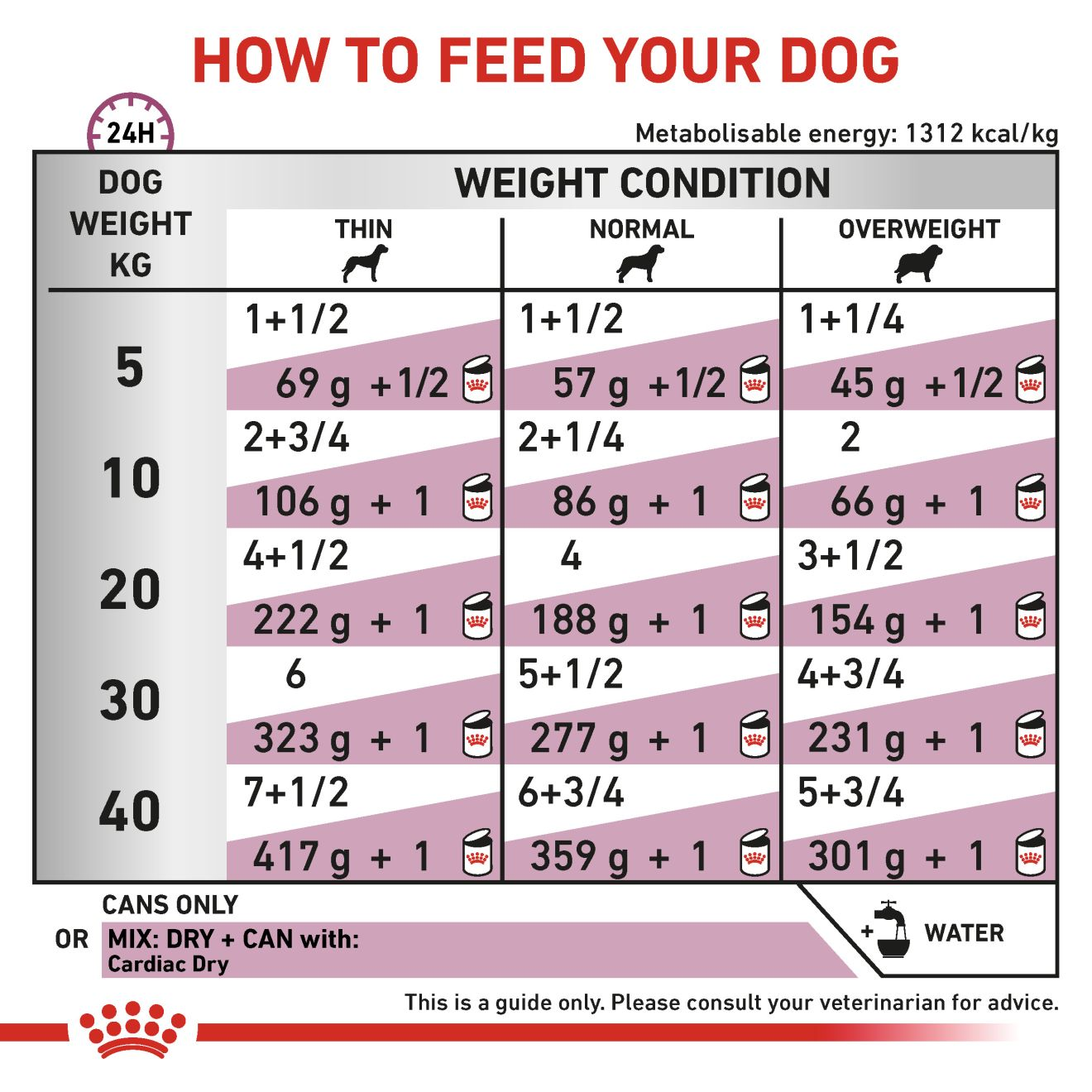 cardiac-royal-canin-indonesia
