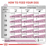 CARDIAC Royal Canin Indonesia