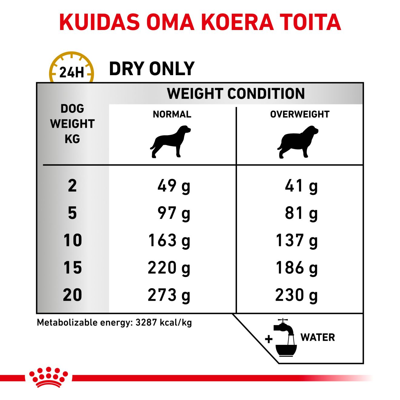 Royal Canin Urinary S/O Moderate Calorie Dog kuivtoit