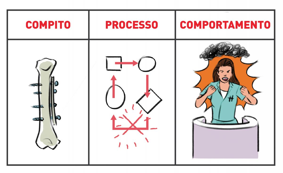 In generale, i reclami rientrano in una di tre categorie.