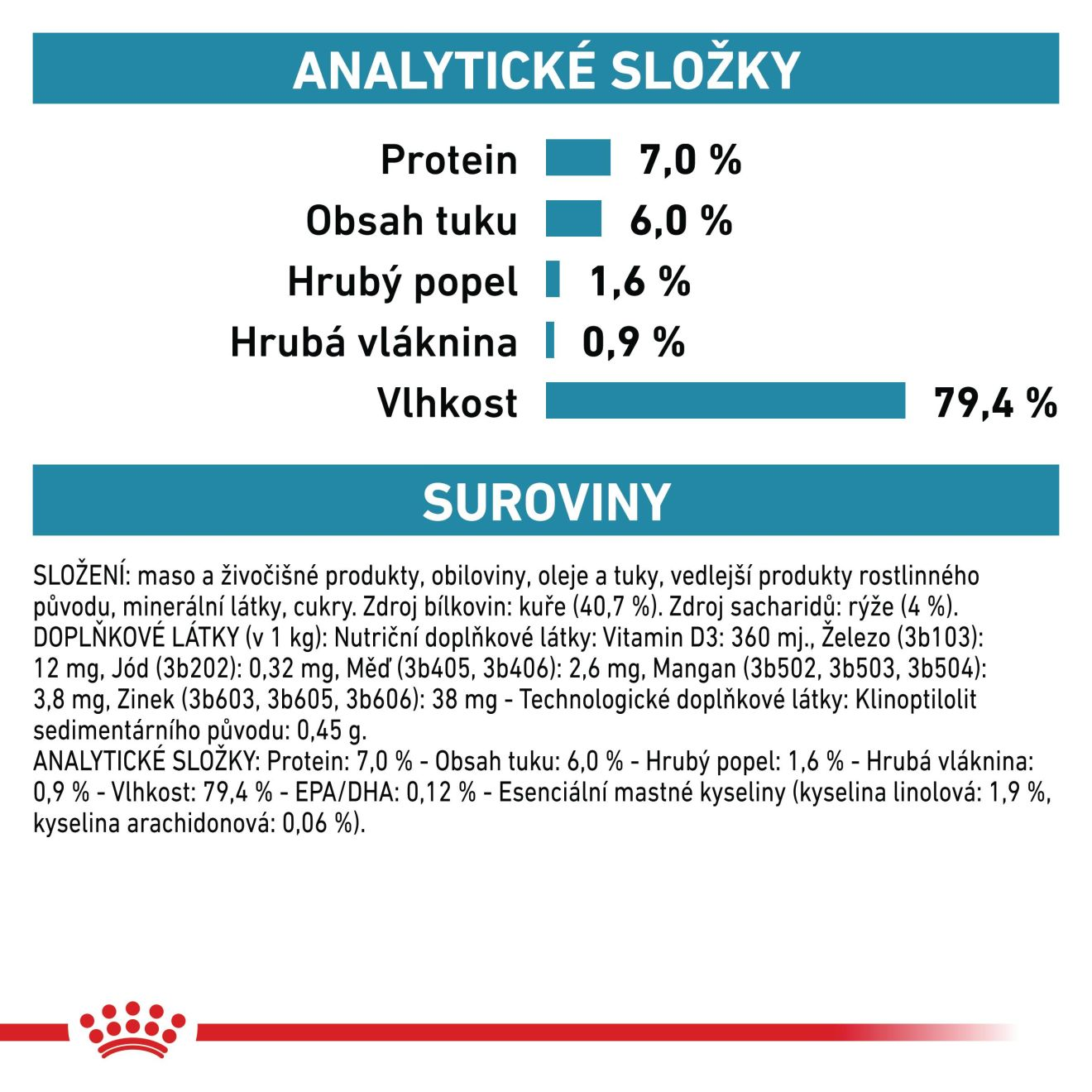 ROYAL CANIN Cat Sensitivity Control Chicken with Rice kapsička ve šťávě s kuřetem a rýží pro kočky s nežádoucími reakcemi na potravu s dermatologickými a gastrointestinálními příznaky