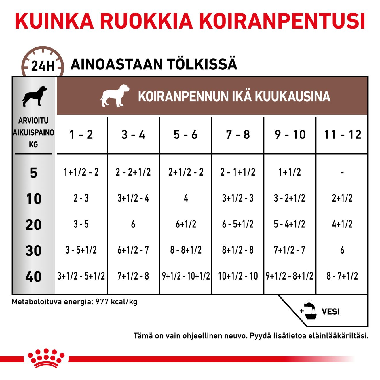 Gastrointestinal Puppy Mousse