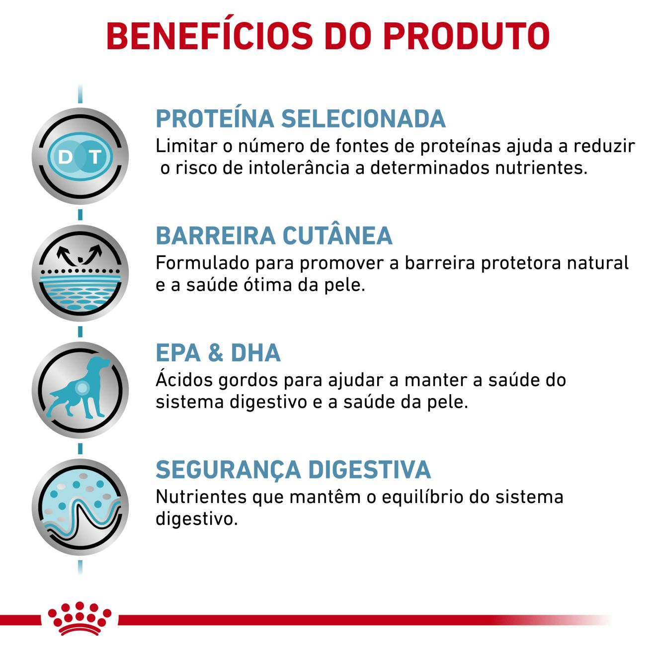 Sensitivity Control