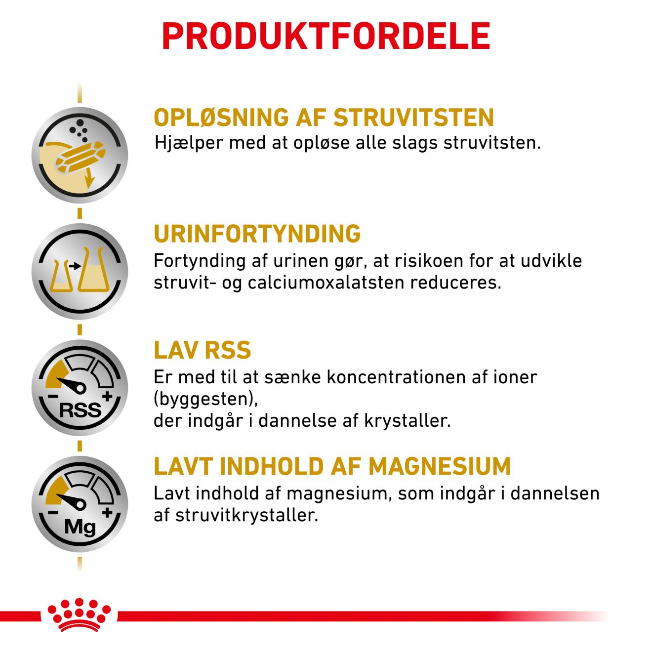 Urinary S/O | Royal Canin DK