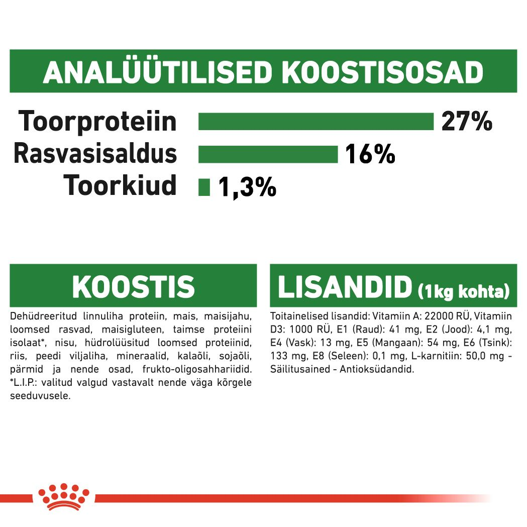 Royal Canin Mini Adult kuivtoit
