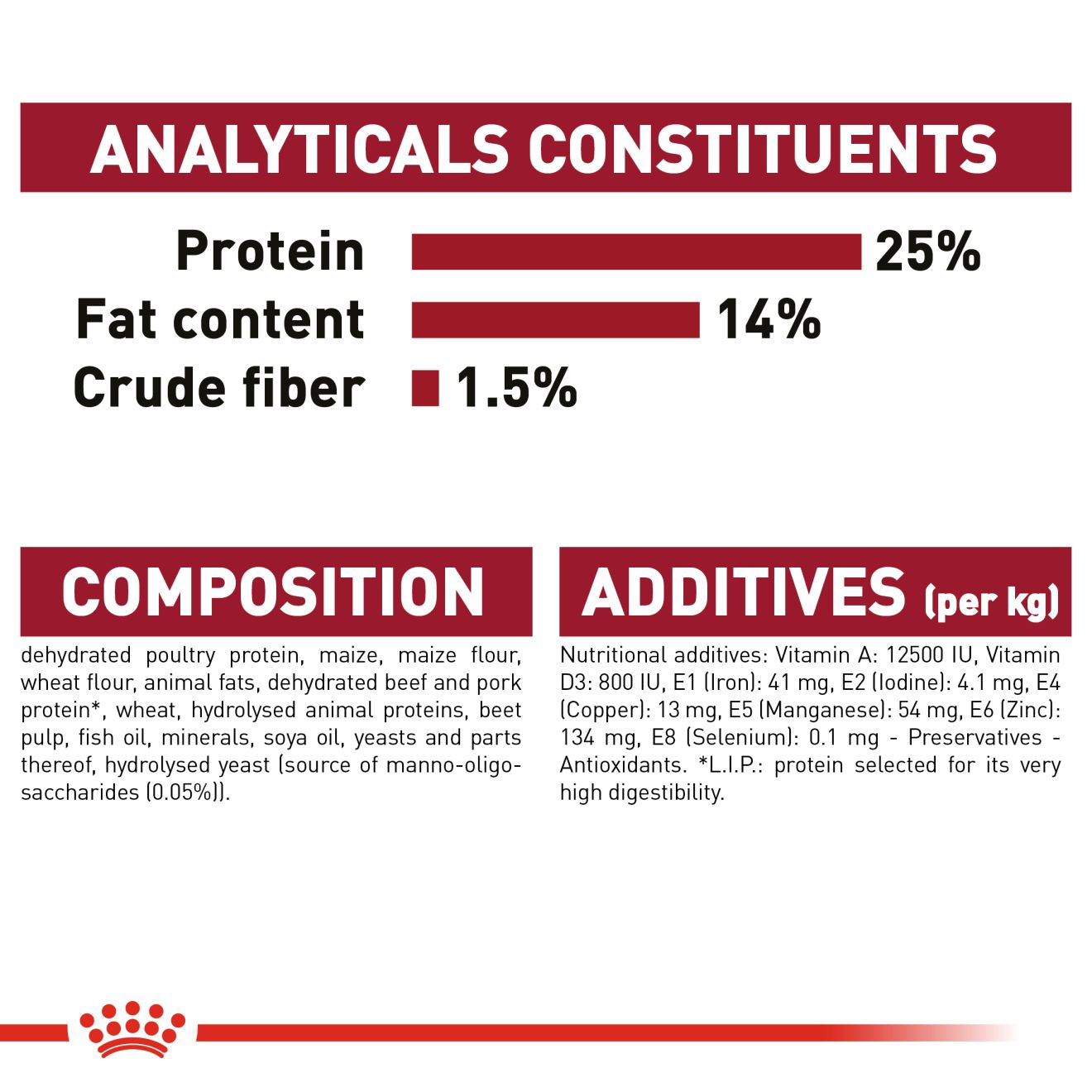 Royal canin medium 2024 adulte 18 kg