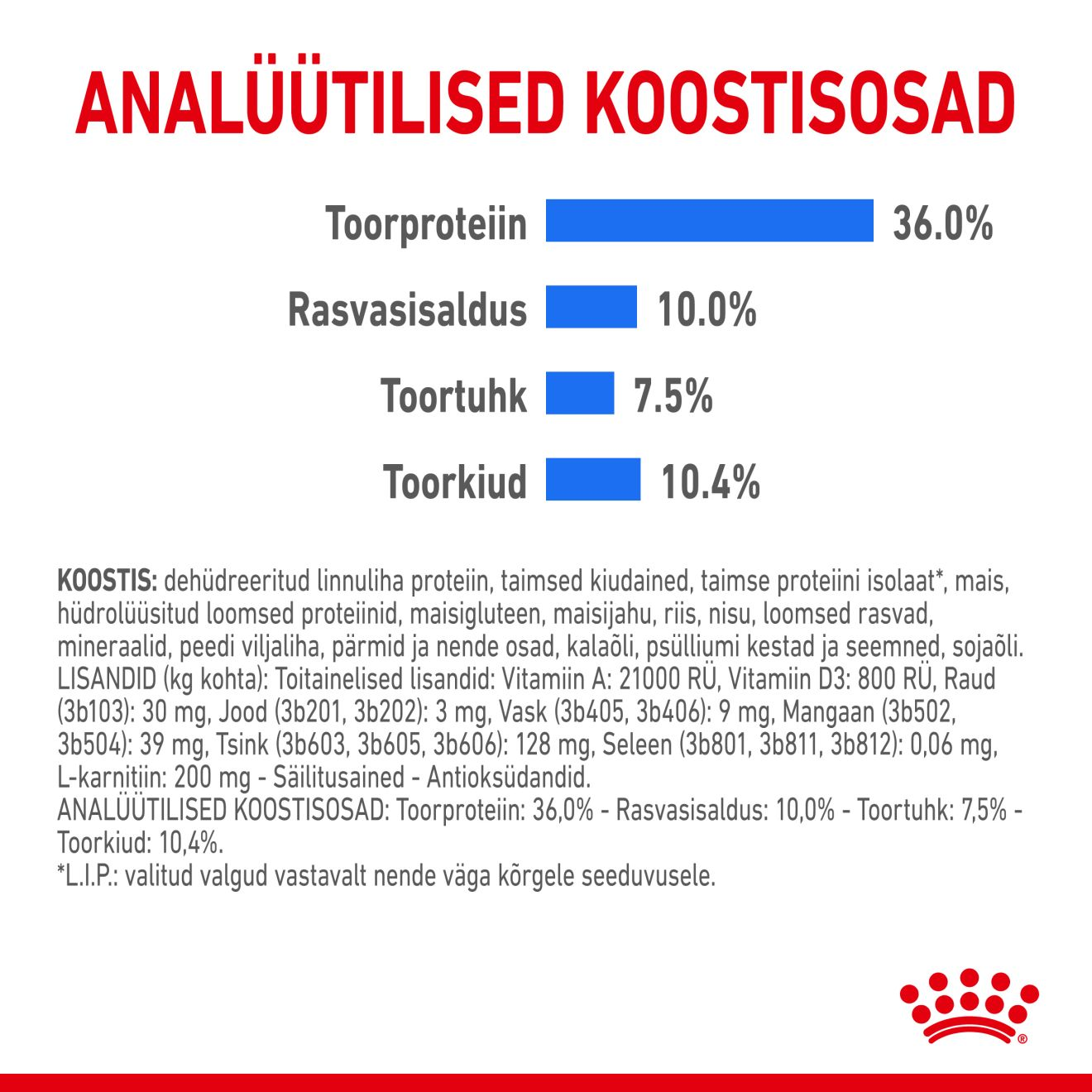 Royal Canin Light Weight Care kuivtoit