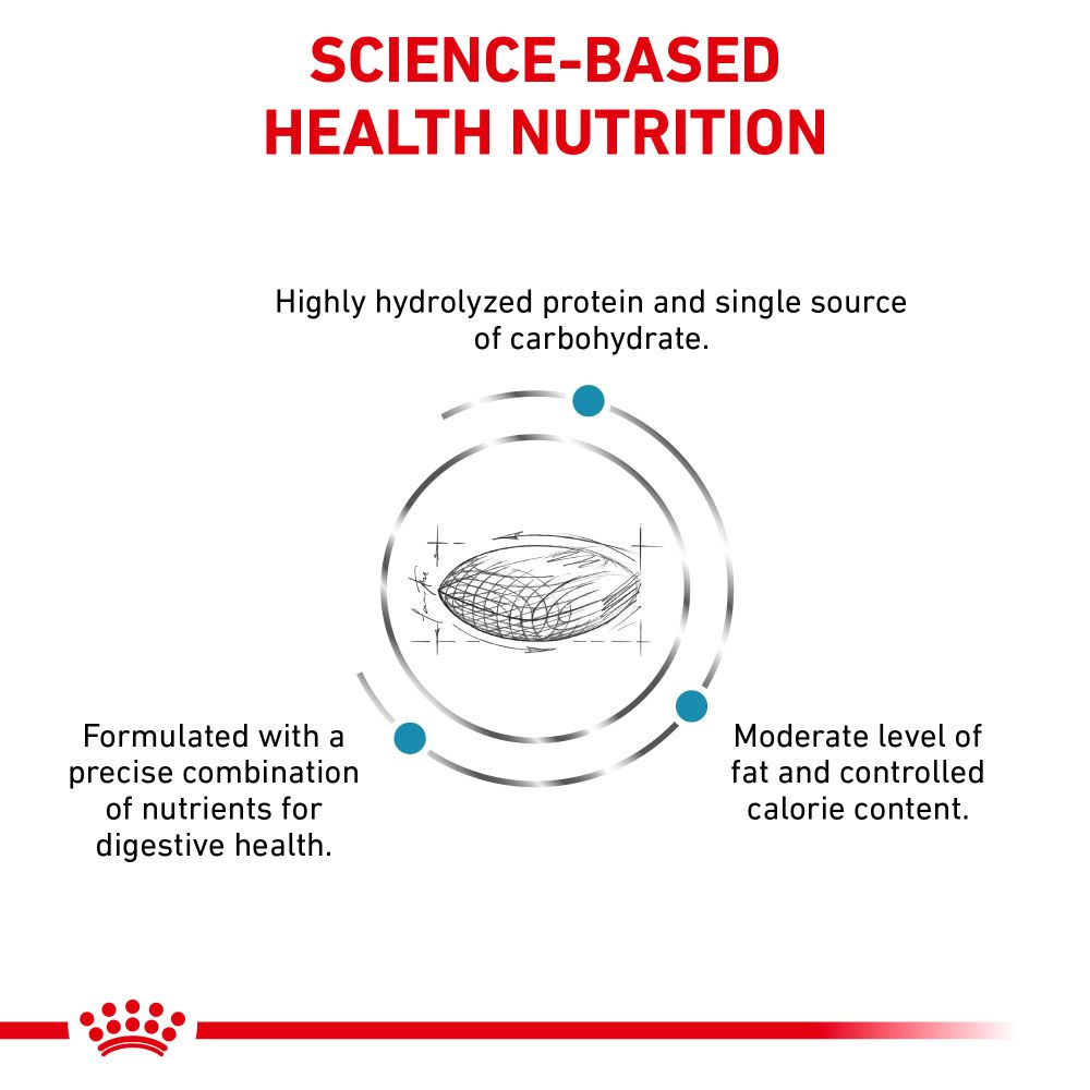 Royal canin hydrolyzed protein shop moderate calorie dog food