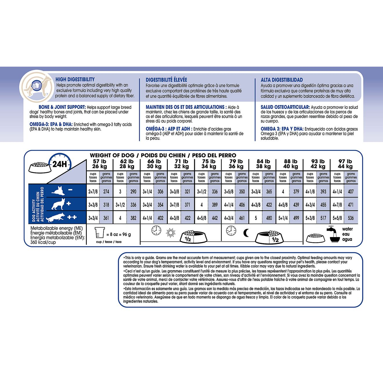 Feeding Chart & Calories Guide for Feeding Your Dog