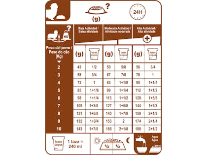AR-L-Tabla-Racionamiento-Dachshund-Adulto-Breed-Health-Nutrition-Seco