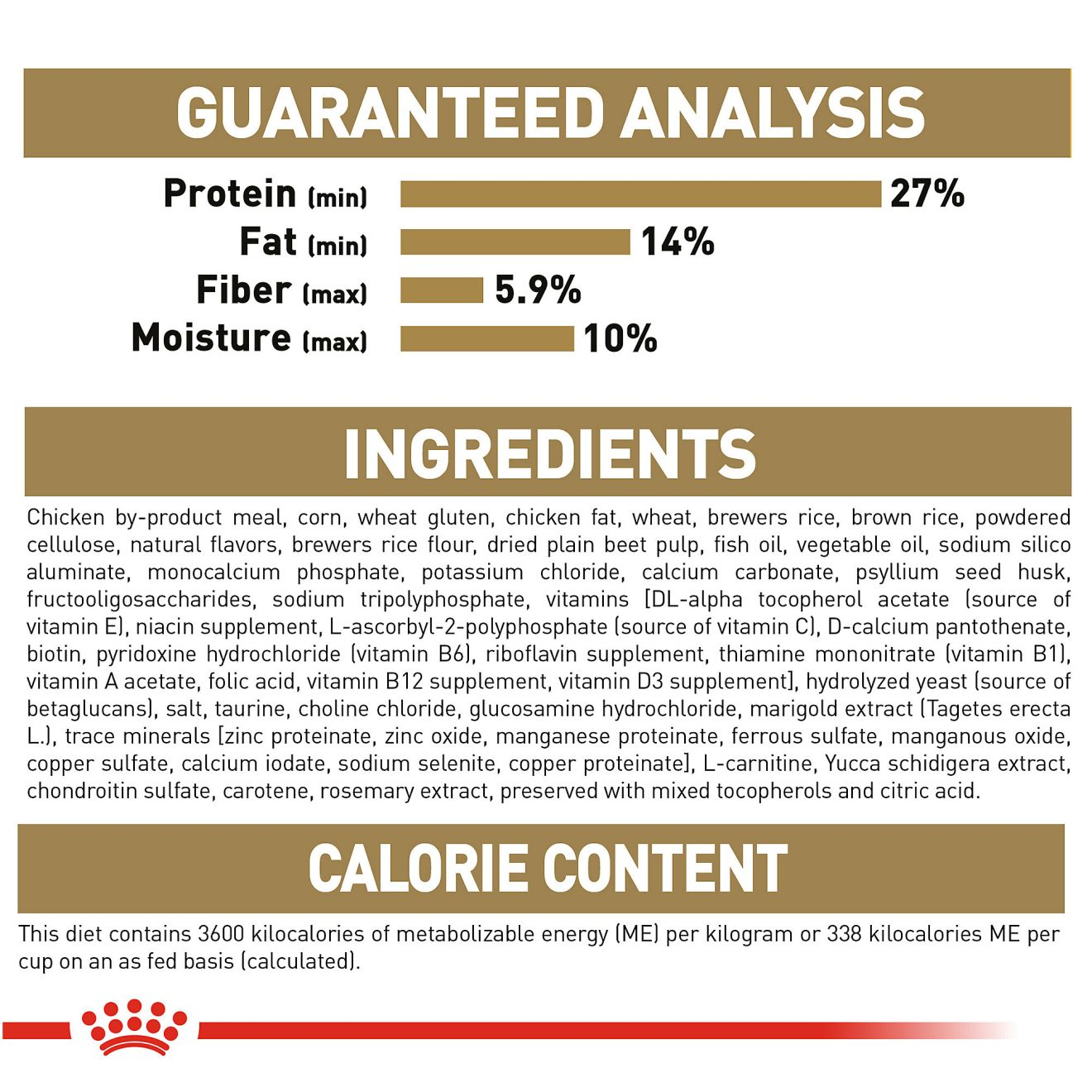 Royal canin puppy clearance food protein content