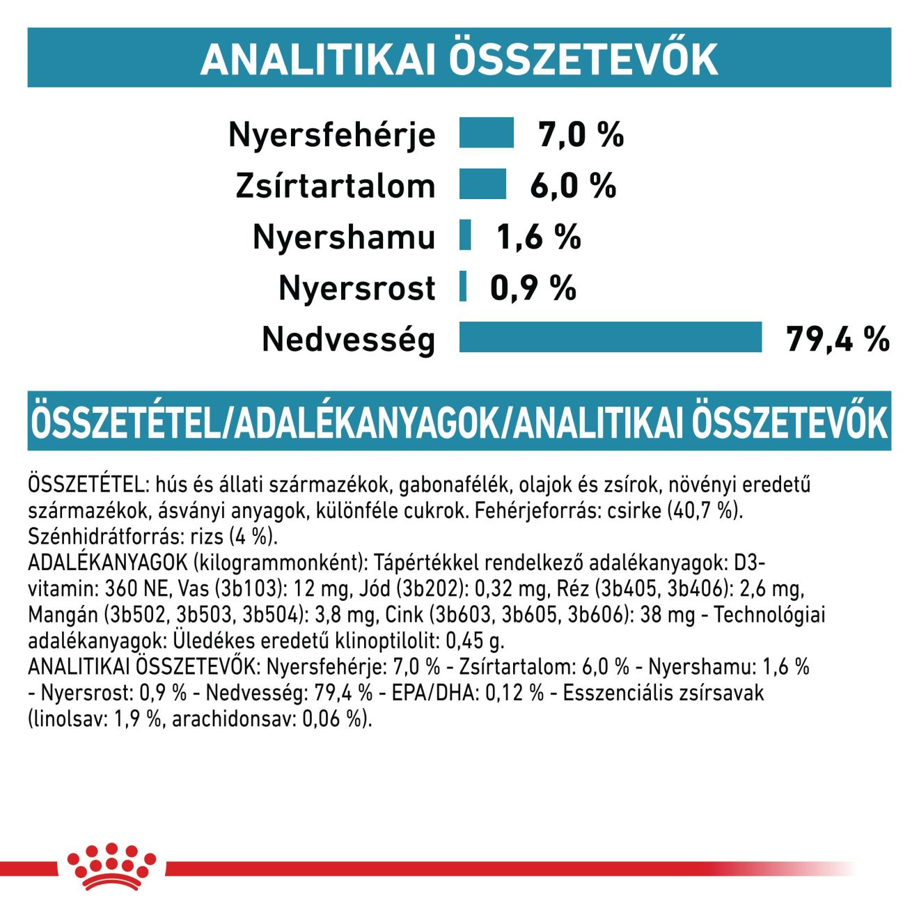 Sensitivity Control Csirkehússal