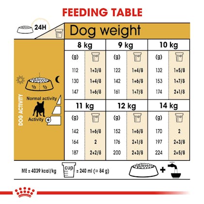 French bulldog 2025 feeding chart