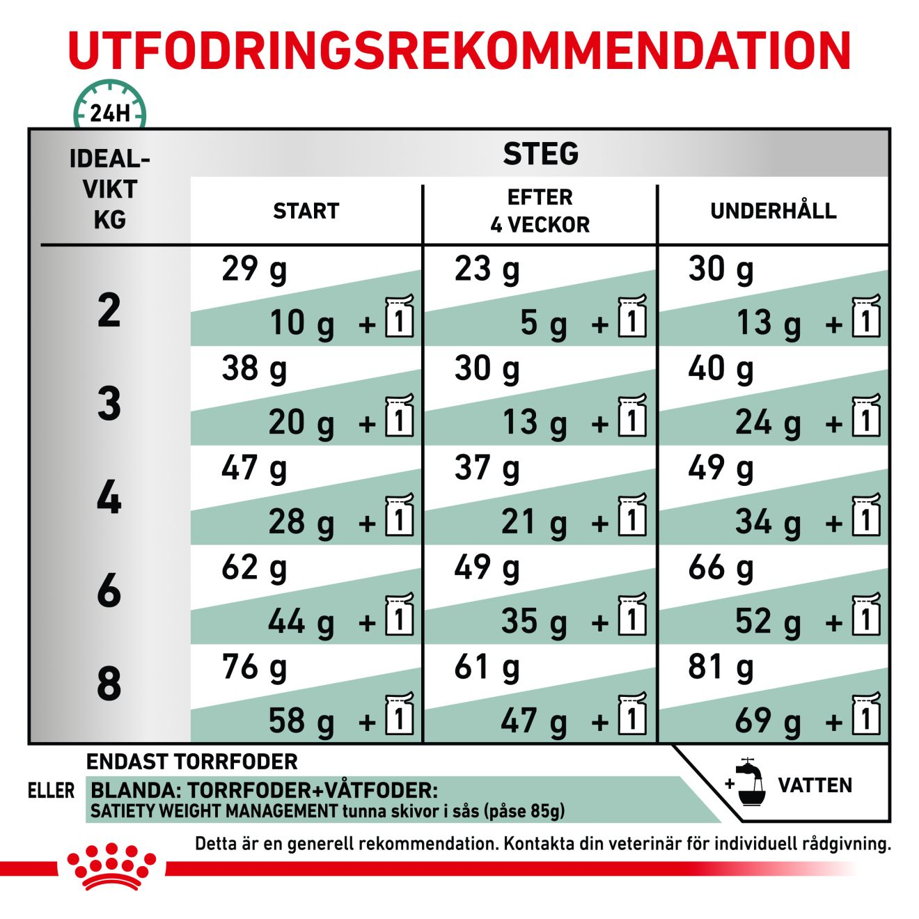 Weight Management Satiety 