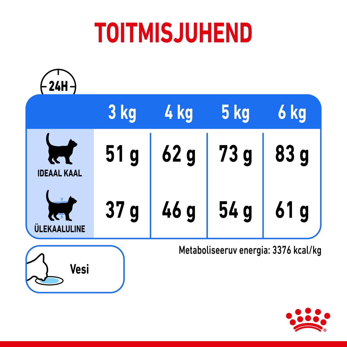 Royal Canin Light Weight Care kuivtoit