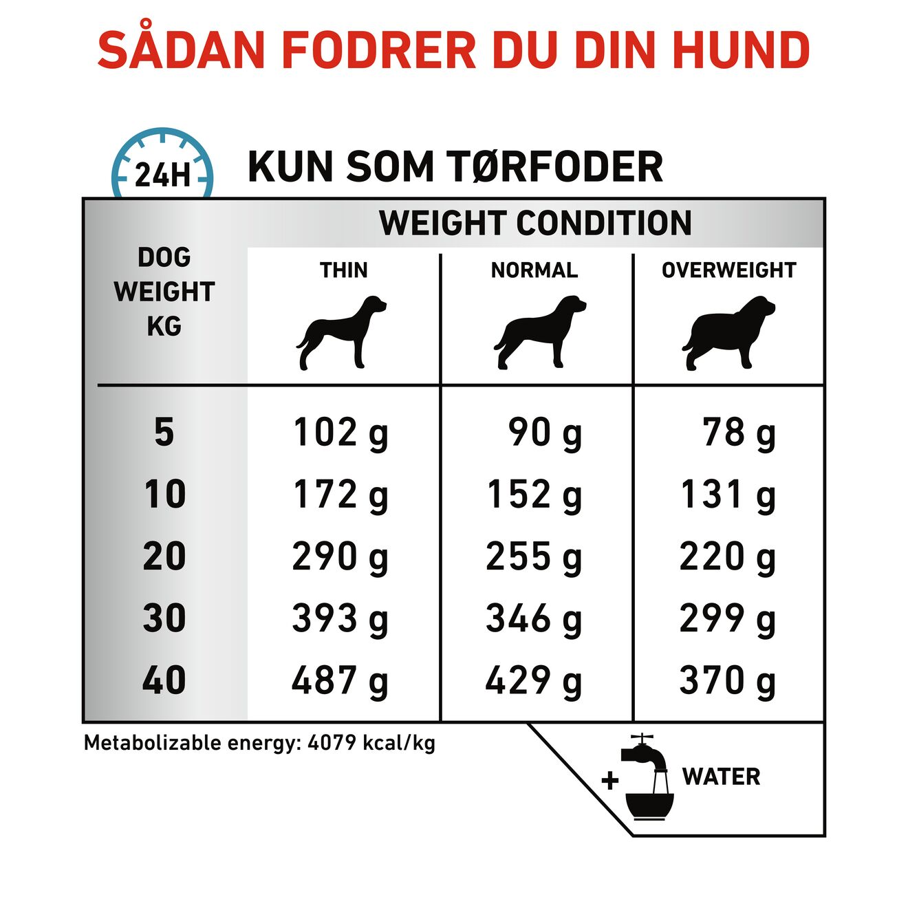 Derma Hypoallergenic