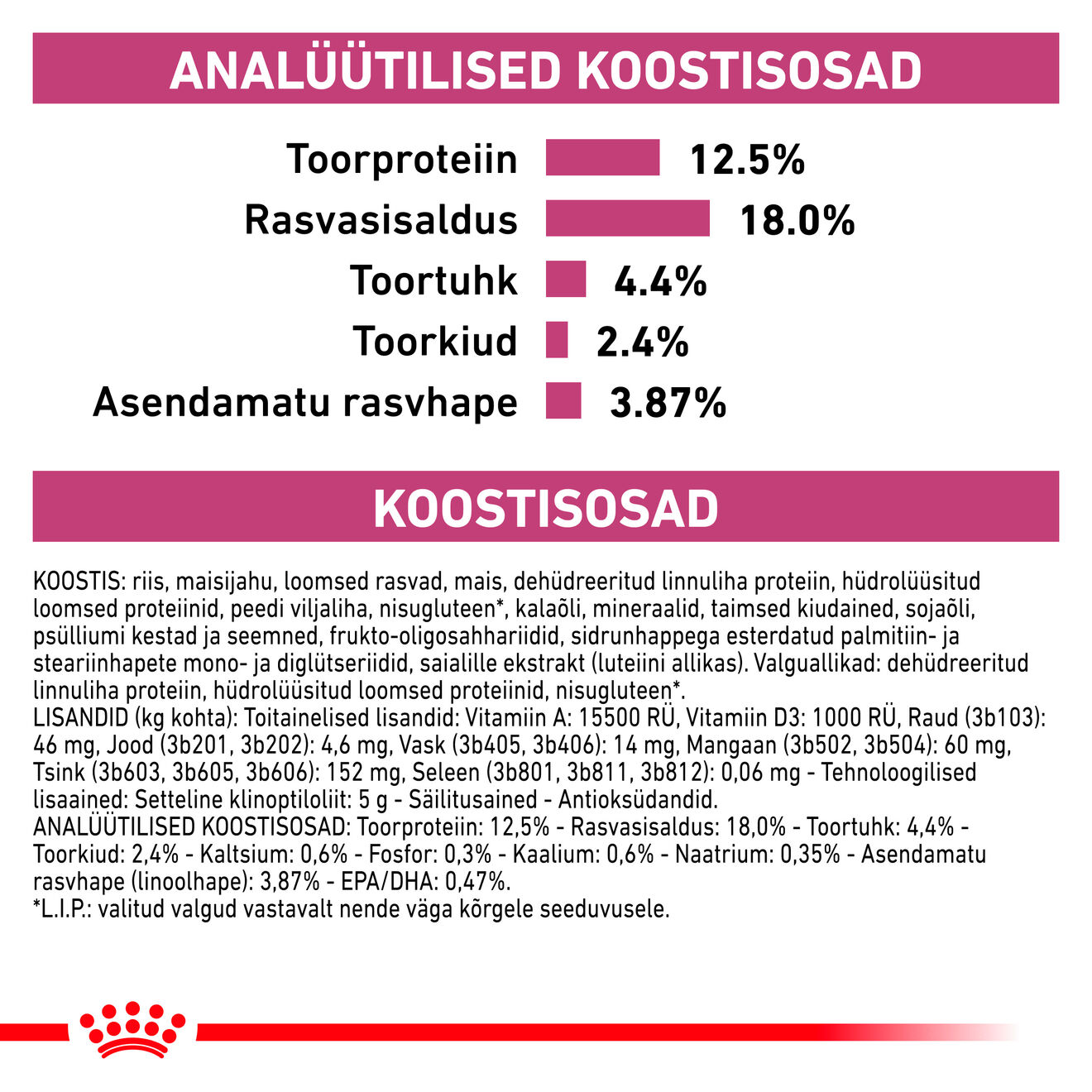 Royal Canin Renal Select Dog kuivtoit