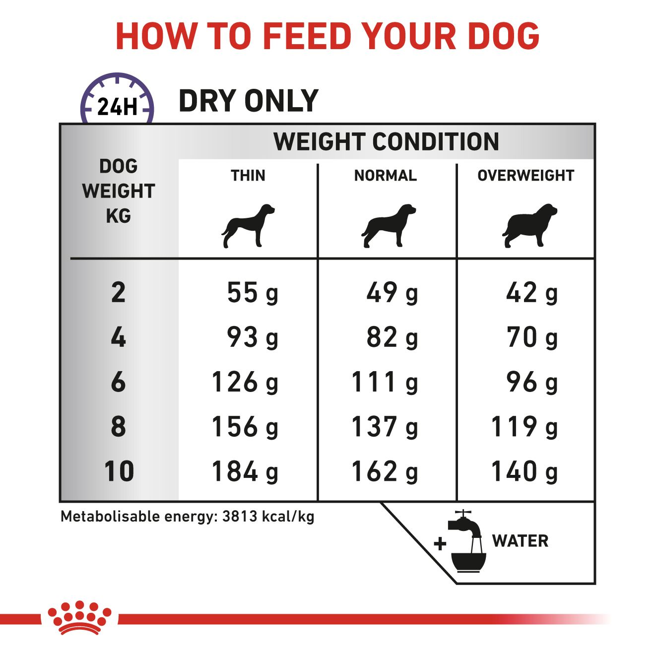 Royal canin dental outlet diet