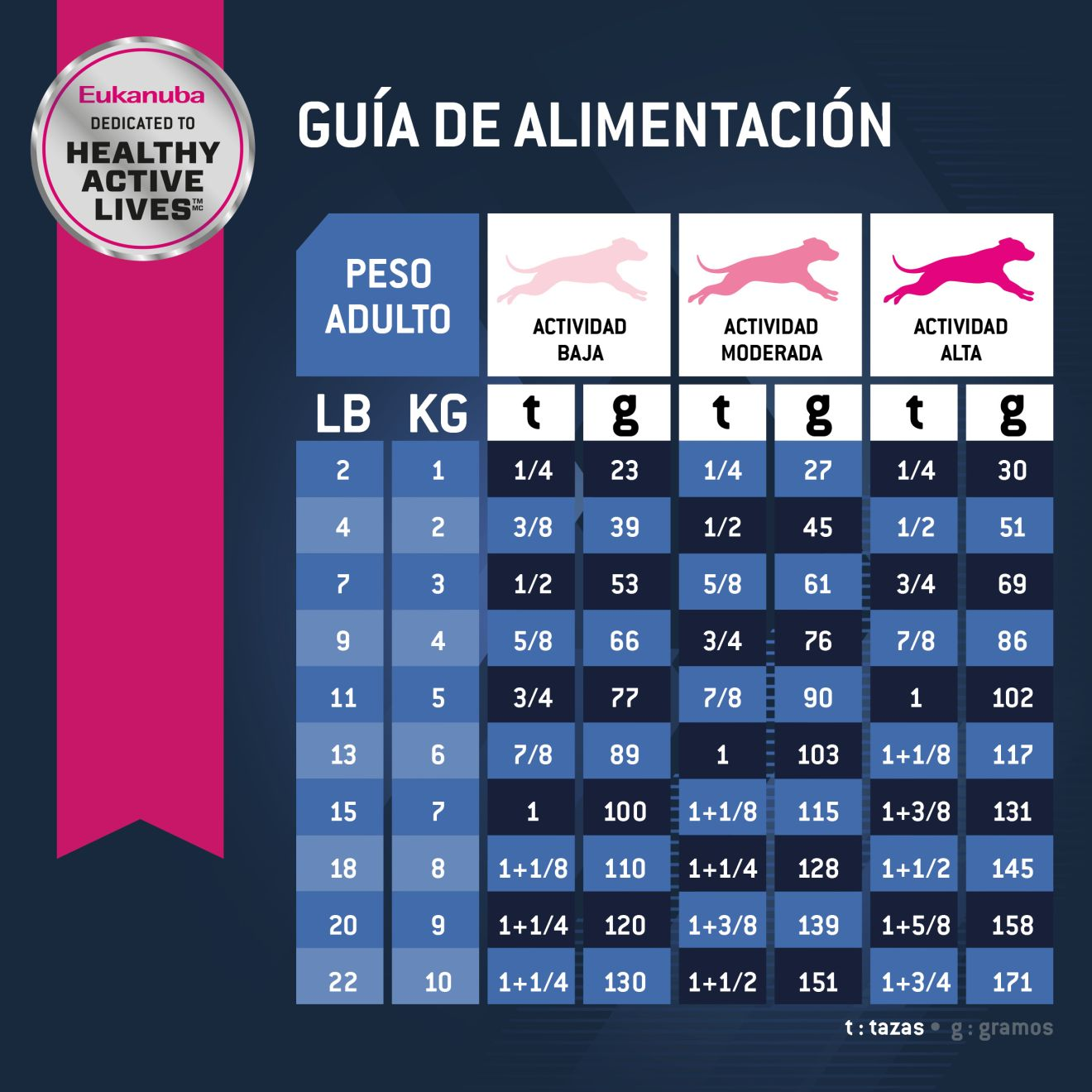 Eukanuba™ Senior Small Breed