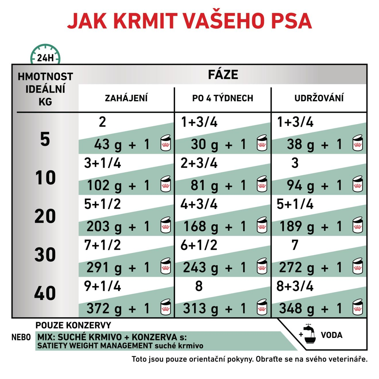 Satiety Weight Management