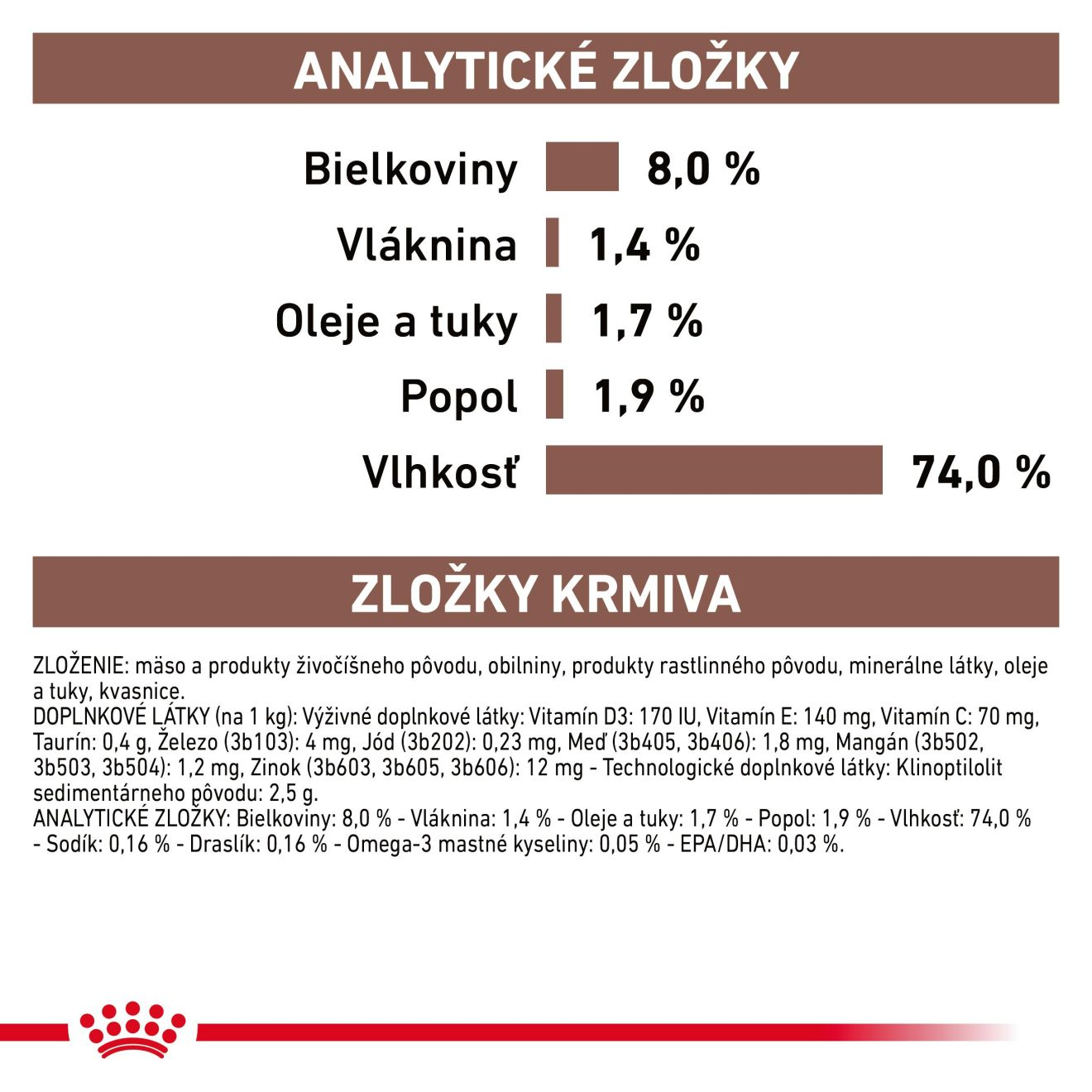 VHN Dog Gastrointestestinal Low Fat Konzerva
