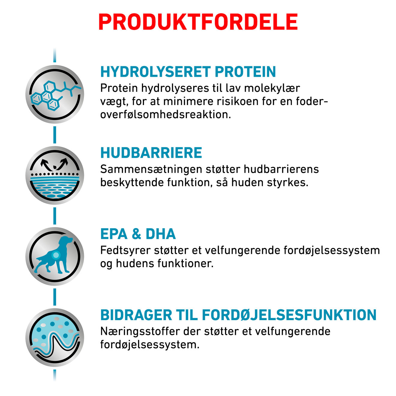 Derma Hypoallergenic