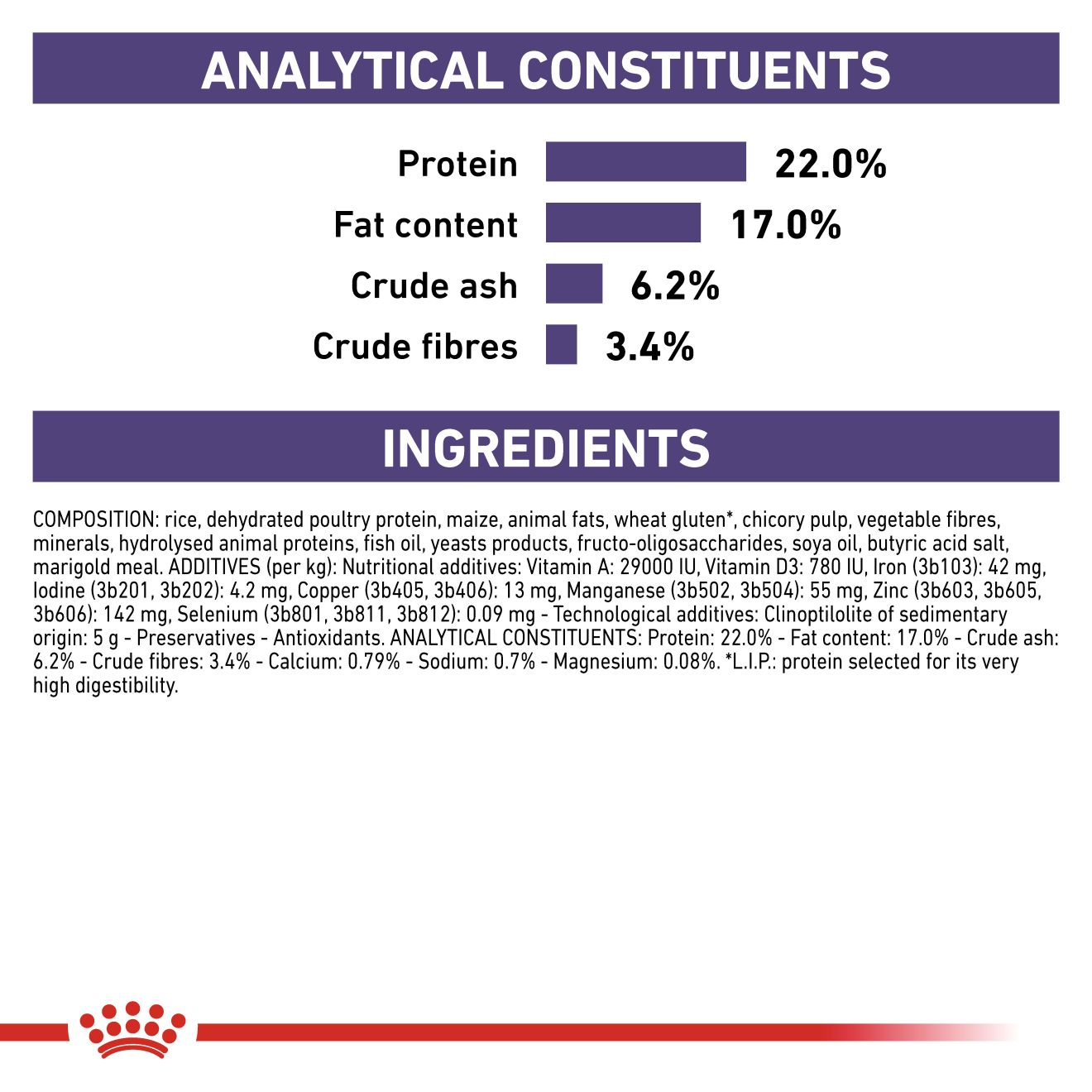 Royal canin dental 2024 small dog food