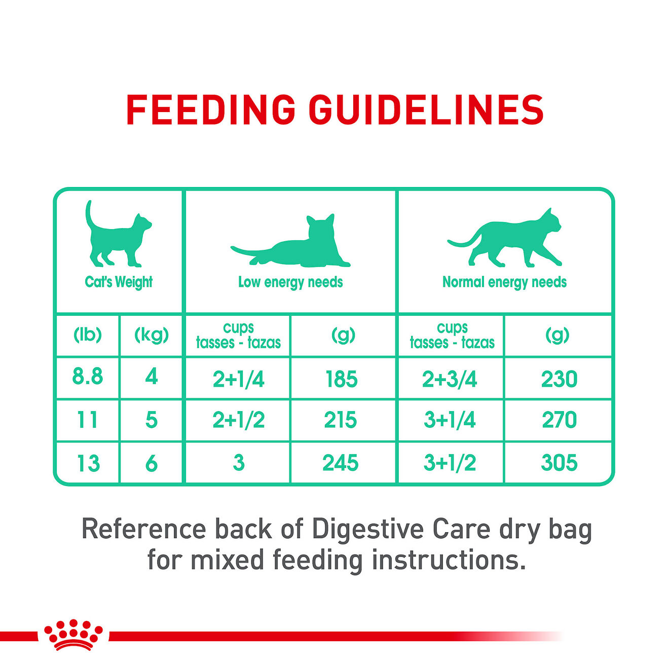 Wellness cat hotsell food feeding guidelines