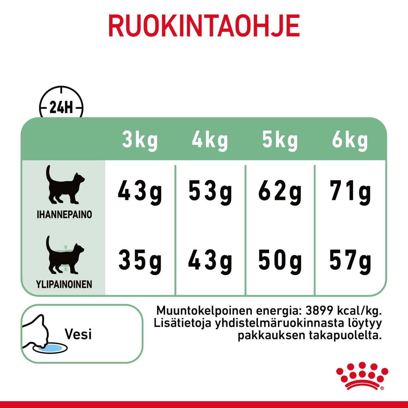 Digestive Care Adult