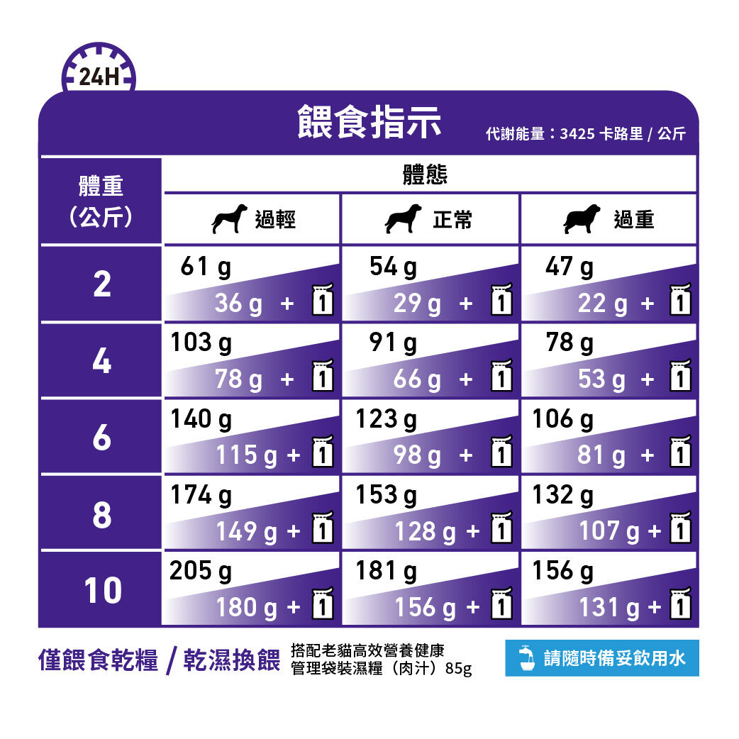 小型老犬健康管理配方