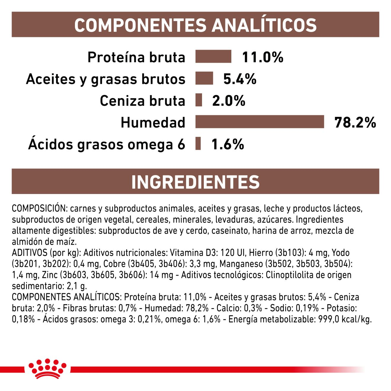 Gastrointestinal Kitten Paté