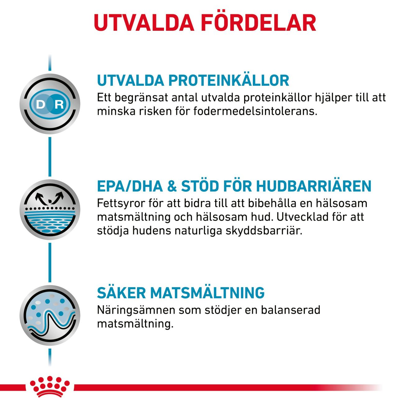 Derma Sensitivity Control