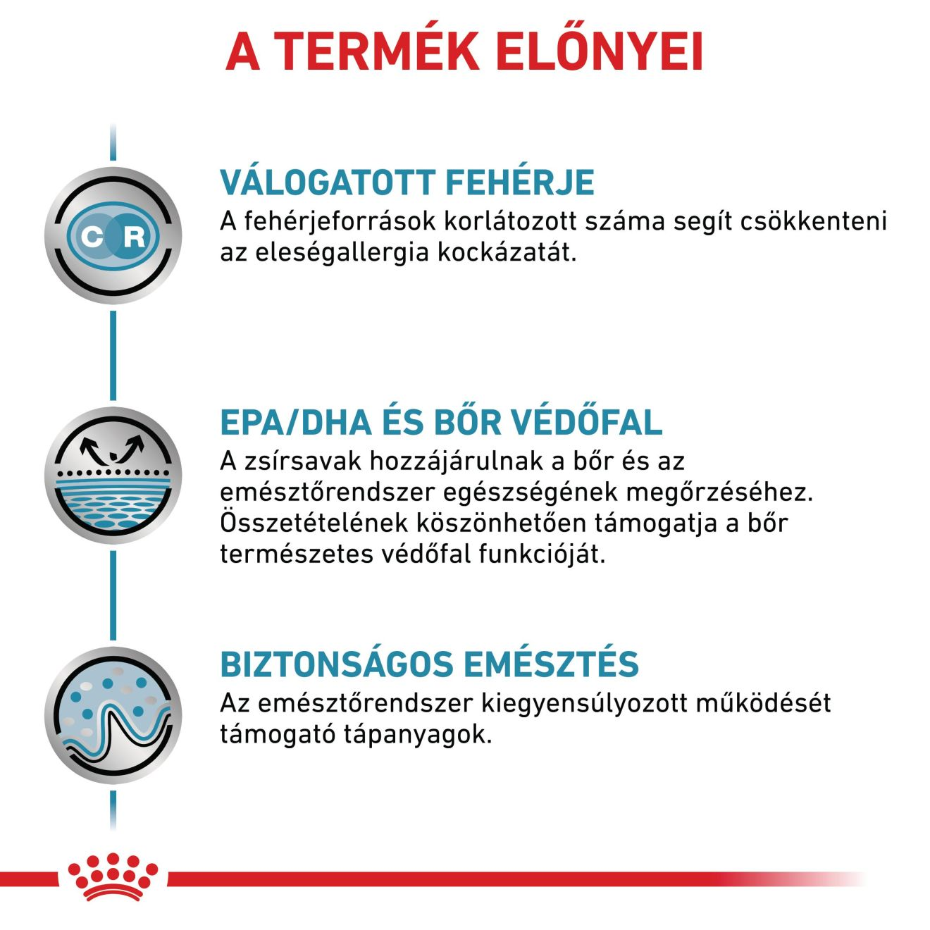 Sensitivity Control Csirkehússal