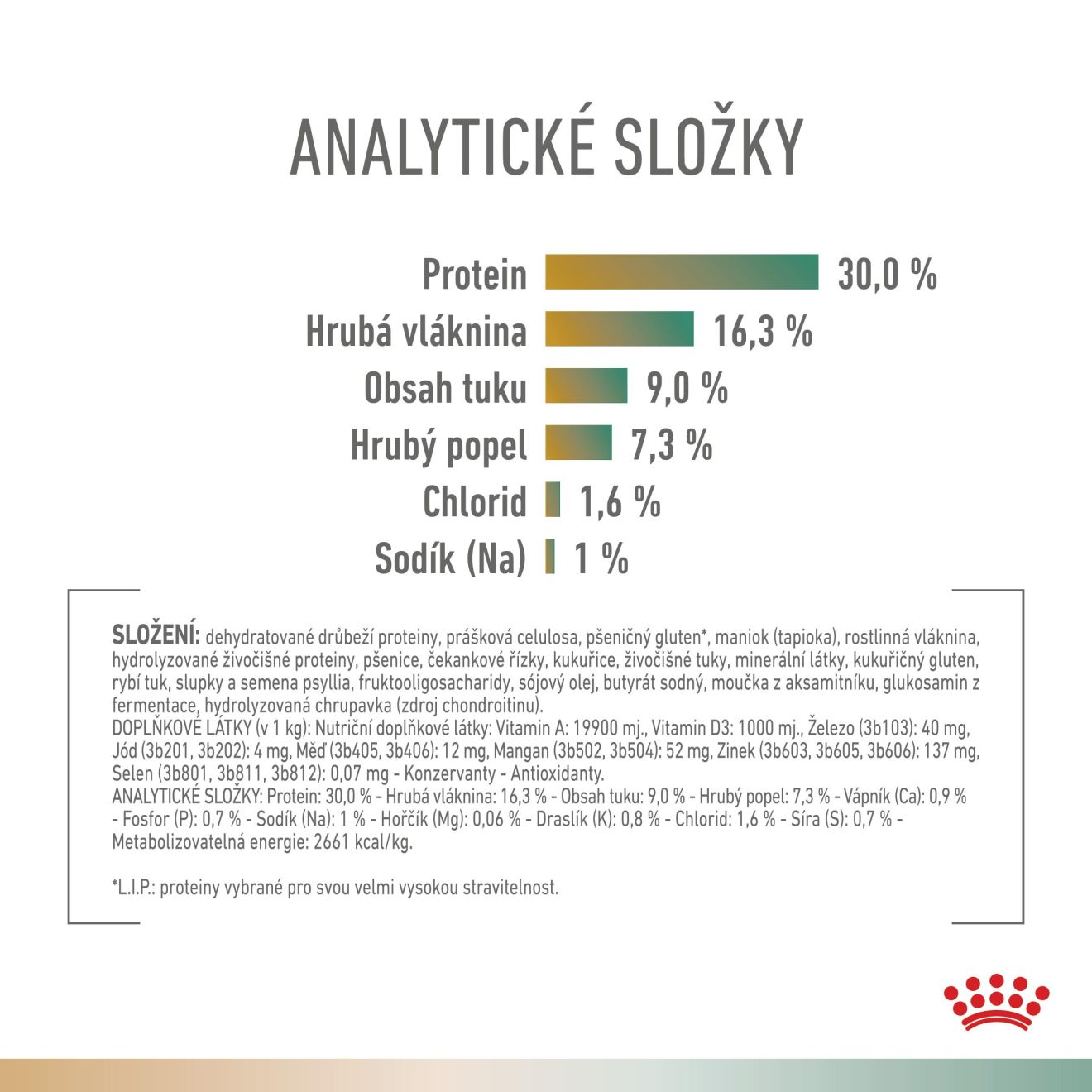 VHN Dog CA Urinary S/O-Satiety