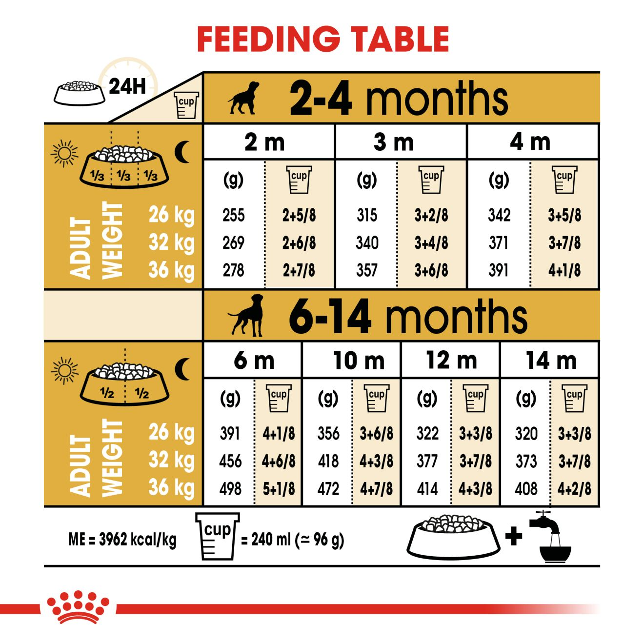 Royal canin store boxer junior 3kg