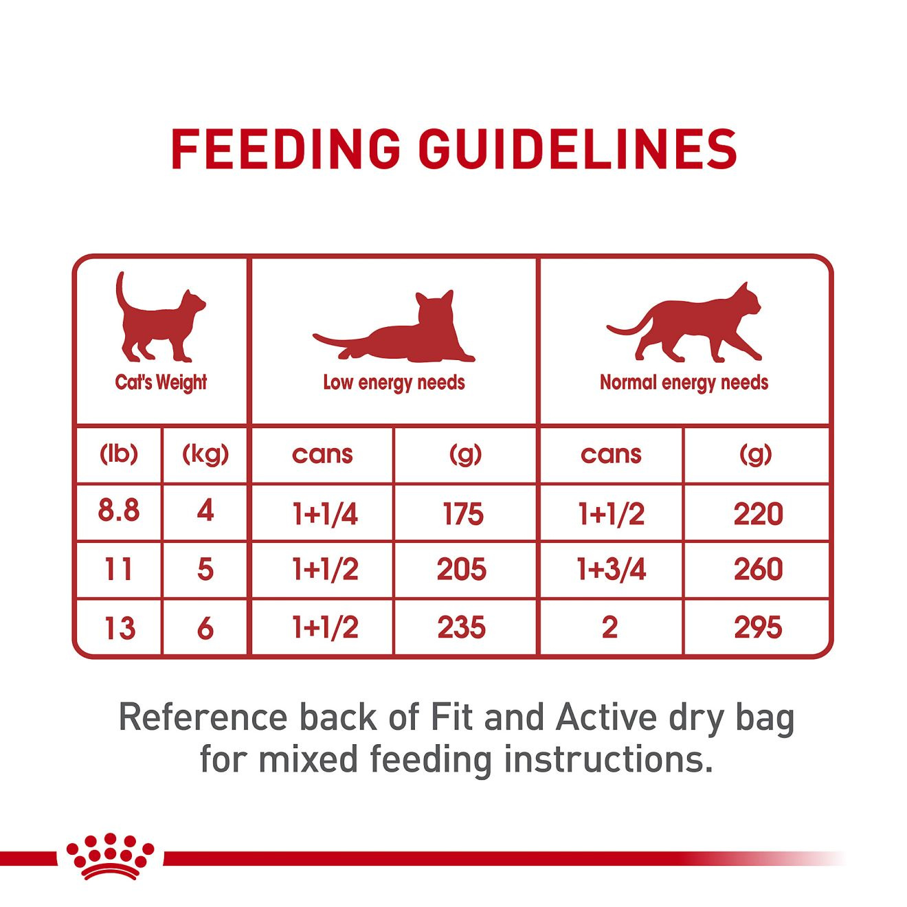Adult Instinctive Loaf In Sauce | Royal Canin US