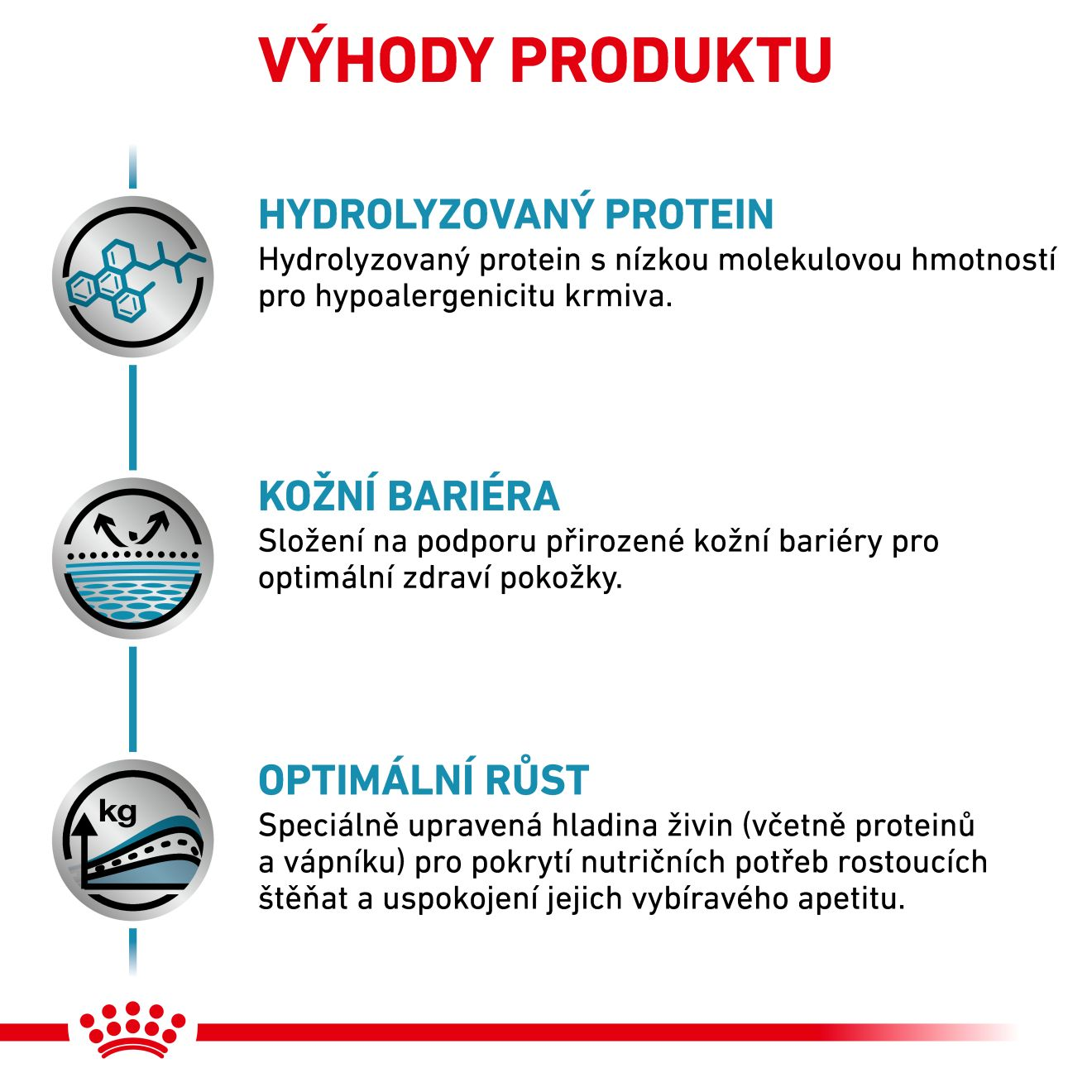 VHN Dog Hypoallergenic Puppy