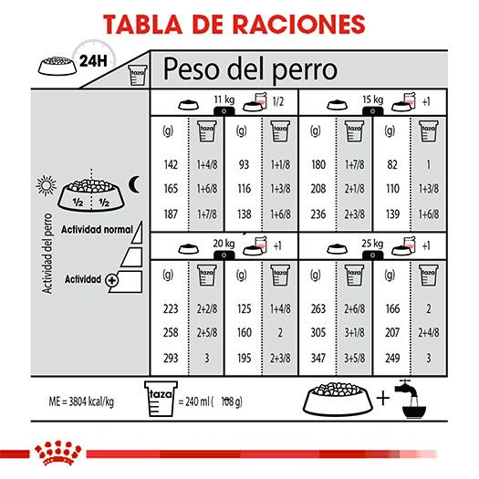 Medium Sensitive Skin Care