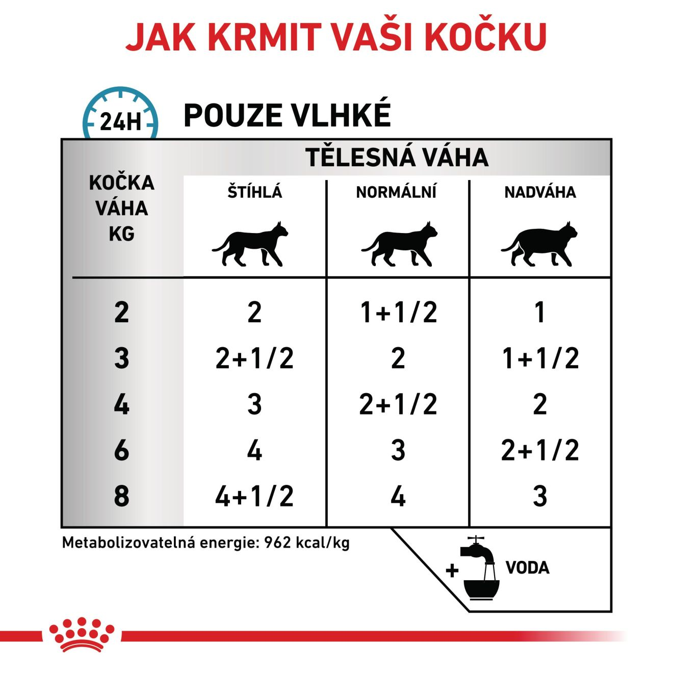 ROYAL CANIN Cat Sensitivity Control Chicken with Rice kapsička ve šťávě s kuřetem a rýží pro kočky s nežádoucími reakcemi na potravu s dermatologickými a gastrointestinálními příznaky