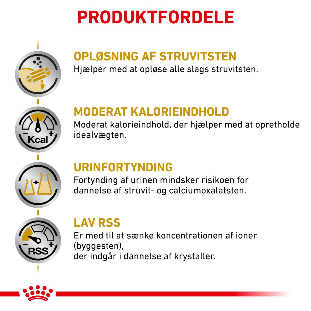 Urinary S/O Moderate Calorie
