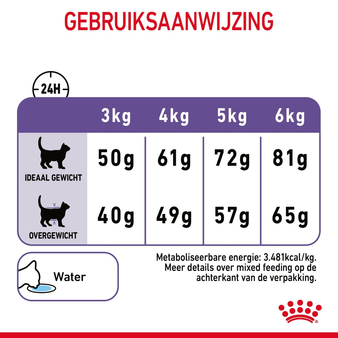 Appetite Control Care in Gravy (brokjes in saus)