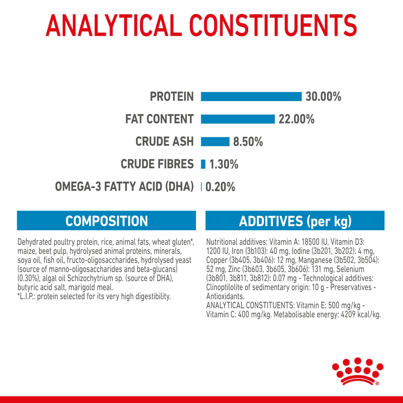 Mini Starter - Mother & Babydog