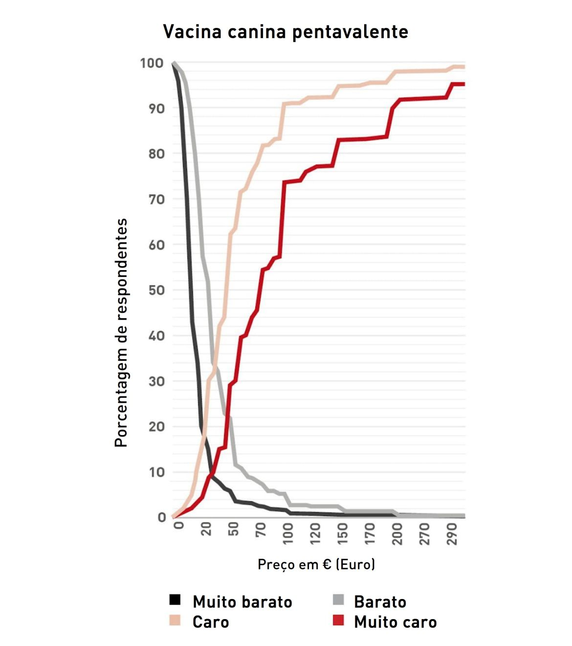 Medidor de Sensibilidade de Preço (MSP)